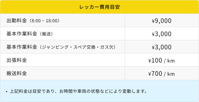 料金の目安